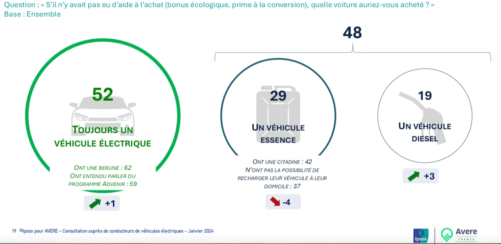 Sondage sur l'achat d'une voiture