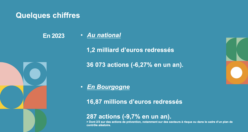 Document sur les chiffres sur le travail dissimulé