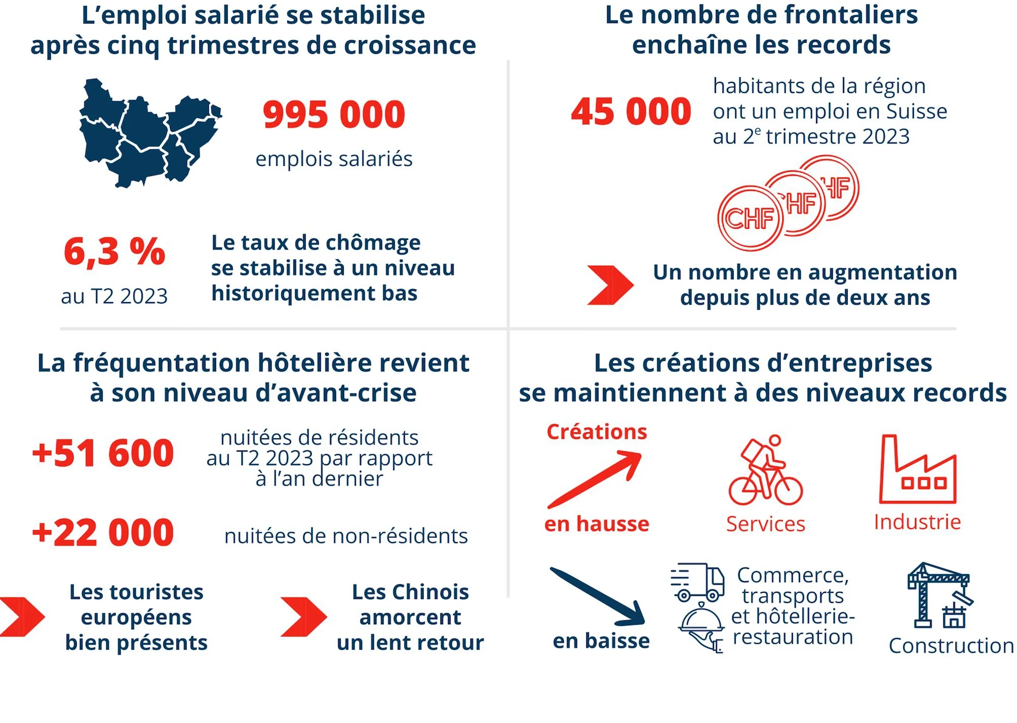 Infographie de l'emploi salarié