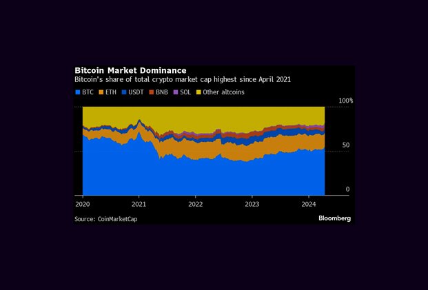 Graphique du Bitcoin