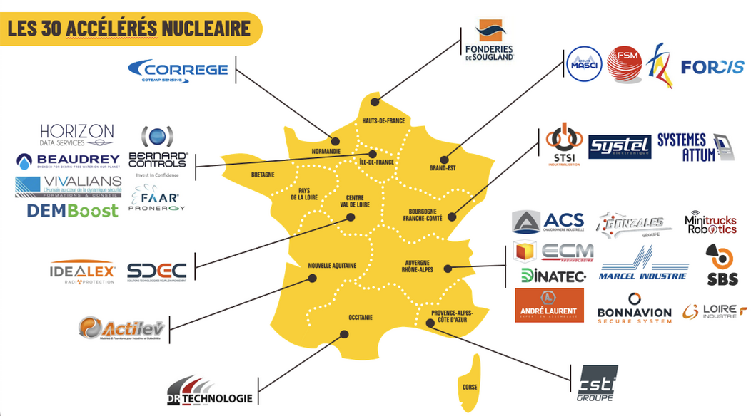 Les 30 accélérés nucléaire