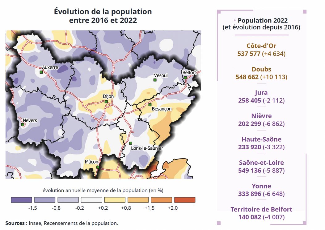 Évolution de la population entre 2016 et 2022