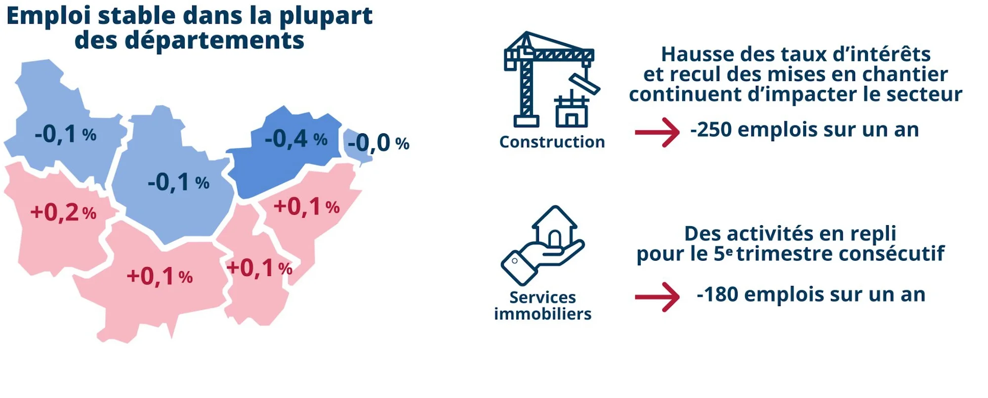 Infographie sur la stabilité de l'emploi des départements